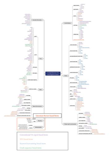 A Comprehensive Traffic Accident Investigation System for Identifying Causes of the Accident Involving Events with Autonomous Vehicle