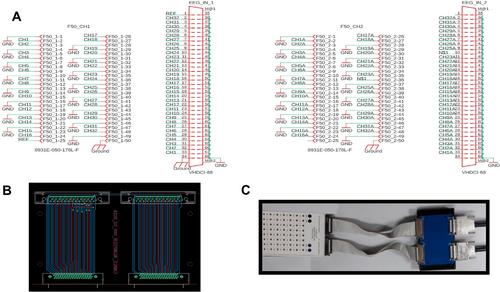 Instrumentation for TMS-EEG Experiment: ArTGen and a Custom EEG Interface