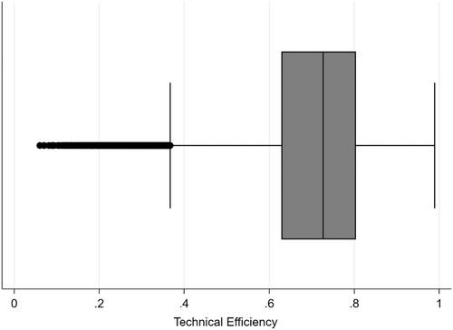 On the productivity and technical efficiency of the Puerto Rican queen conch Aliger gigas fishery