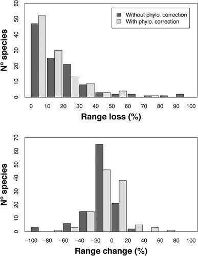 Climate change is predicted to impact the global distribution and richness of pines (genus Pinus) by 2070