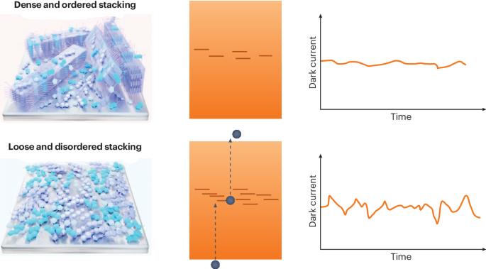 Organic photodetectors to monitor water contaminants