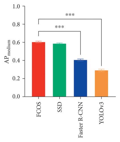 Feasibility of the Anchor-Free Deep Learning Method in Coronary Stenosis Automatic Detection