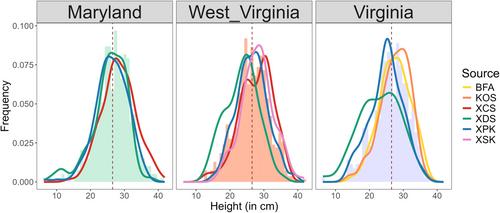 Bringing genomics to the field: An integrative approach to seed sourcing for forest restoration