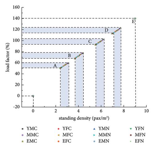 Crowding Perception Thresholds of Passengers in Urban Rail Transit: A Study of Differences in Spatiotemporal Dimensions