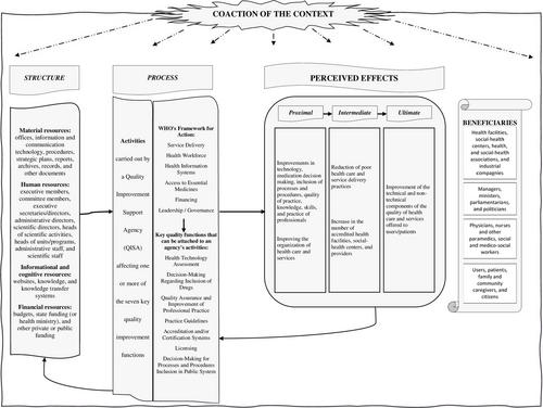 Quality Improvement Support Agencies as a systemic quality strategy: France and Québec