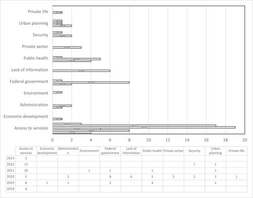 5G implementation and multi-level governance: The case of Quebec municipalities