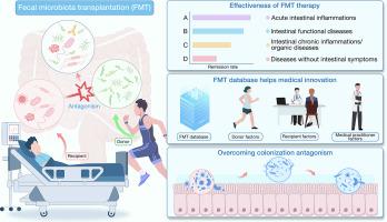 Fecal microbiota transplantation in clinical practice: Present controversies and future prospects