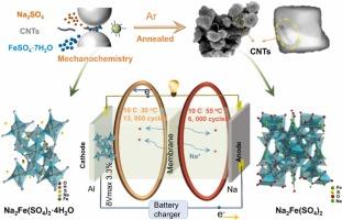 Sodium iron sulfate cathodes with ultra-long cycle-life and high safety for sodium-ion batteries