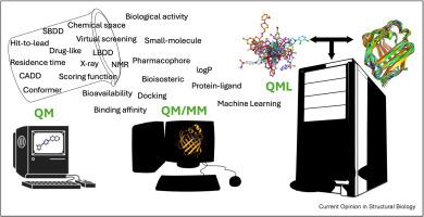 Quantum mechanical-based strategies in drug discovery: Finding the pace to new challenges in drug design