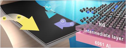 Key role of graphitic-N in N-doped graphene coated Al alloy in corrosion resistance performance