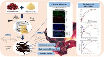 A cooked pasta matrix high in dietary fiber, polyphenols, and antioxidant capacity using decocted Hibiscus calyces