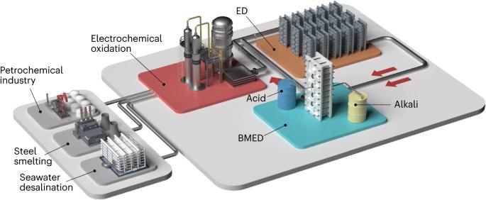 Electrifying hypersaline wastewater decontamination