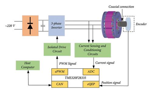 Multiobjective Optimization of Yokeless Axial-Field Flux-Switching Permanent Magnet Motor Using the Hybrid Taguchi Genetic Algorithm for Expanded Speed Range