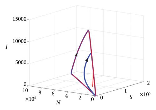 Relaxation Oscillation in SEIR Epidemic Models with the Intrinsic Growth Rate