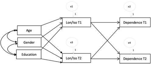 Longitudinal associations of loneliness and social isolation with care dependence among older adults in Latin America and China: A 10/66 dementia research group population-based cohort study