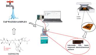Lab-made CO2 laser-engraved electrochemical sensors for ivermectin determination†
