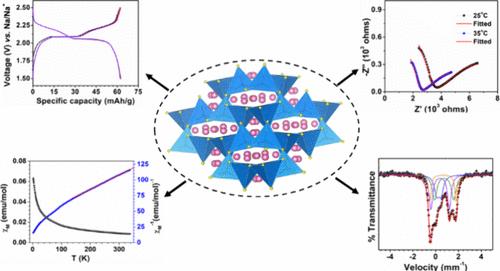 Interpenetrated Lattices of Quaternary Chalcogenides Displaying Magnetic Frustration, High Na-Ion Conductivity, and Cation Redox in Na-Ion Batteries