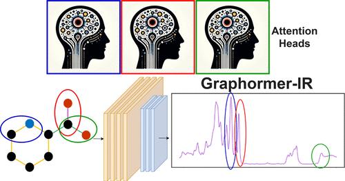 Graphormer-IR: Graph Transformers Predict Experimental IR Spectra Using Highly Specialized Attention