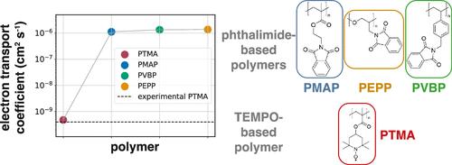 Structural, Ionic, and Electronic Properties of Solid-State Phthalimide-Containing Polymers for All-Organic Batteries