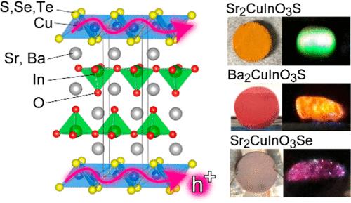 Wide-Gap p-Type Layered Oxychalcogenides AE2CuInO3Ch (AE: Alkaline Earth; Ch: Chalcogen): Unusually Low Residual Carrier Concentration and Green-to-Red Emission