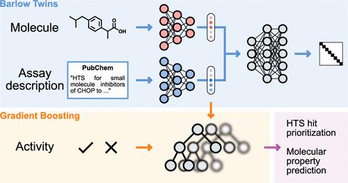 Synergizing Chemical Structures and Bioassay Descriptions for Enhanced Molecular Property Prediction in Drug Discovery