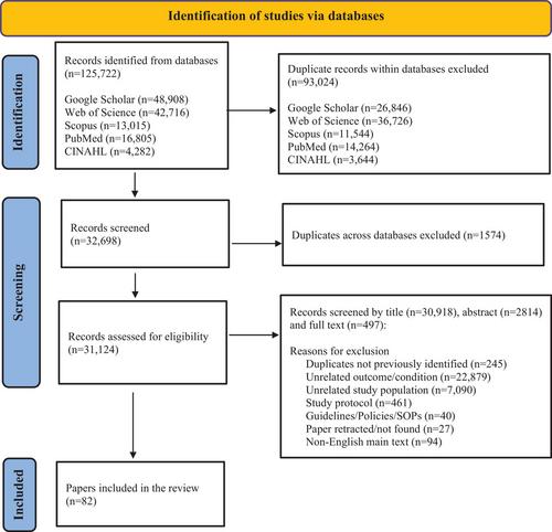 Intervention strategies to improve adherence to treatment for selected chronic conditions in sub-Saharan Africa: a systematic review