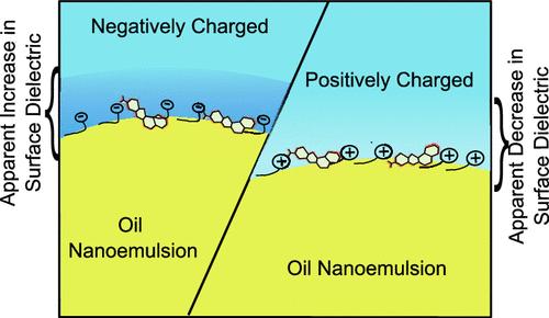 Oil-in-Water Emulsions Probed Using Fluorescence Multivariate-Curve-Resolution Spectroscopy