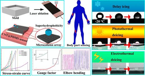 Laser-Textured Superhydrophobic Wearable Strain Sensors of L-CNT@PDMS with Superior Anti/Deicing Properties