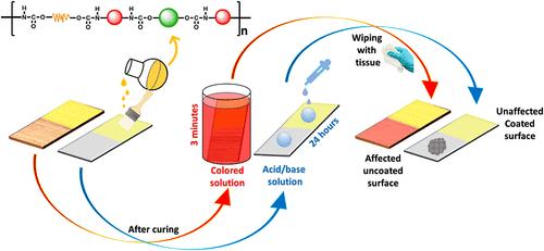 Fluorine-Free, Biobased Antismudge Polyurethane Coating with Enhanced Flame Retardancy