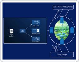 Evolving energy landscapes: A computational analysis of the determinants of energy poverty