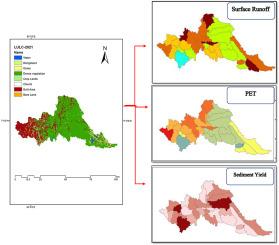 SWAT model to simulate hydrological responses to land use and land cover changes in a tropical catchment: A study in Sri Lanka