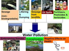 Evaluating the seasonal variations of risks associated with potentially toxic elements in underground water sources near a dumpsite in Awka, Nigeria