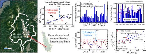 Hydrological response of the largest inland tectonic basin in Japan