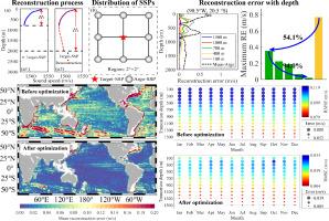 Research on reconstruction of the global sound speed profile combining partial underwater prior information