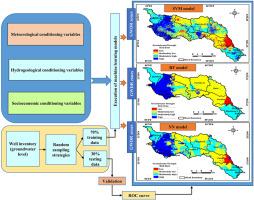 Groundwater drought risk assessment in the semi-arid Kansai river basin, West Bengal, India using SWAT and machine learning models