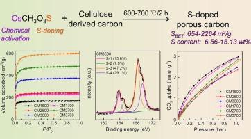 A facile approach to the preparation of S-doped porous carbons for CO2 adsorption