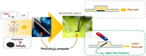 Magnetic polyurethane based composites as contactless valves in microfluidic applications