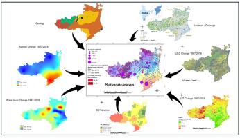 Unravelling the impact of microclimatic changes on coastal aquifer of multiple land use through integrated techniques: A comparative study using two decadal data