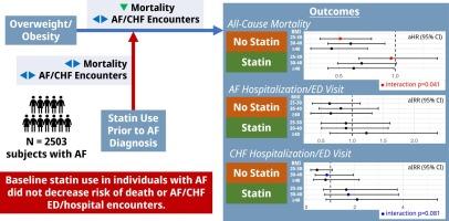 Association between obesity and statin use on mortality and hospital encounters in atrial fibrillation