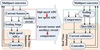 An embedded inductor current estimation system for integrated multiport converter in hardware-in-the-loop applications