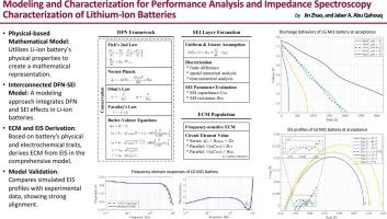 Modeling and validation for performance analysis and impedance spectroscopy characterization of lithium-ion batteries