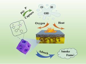 Half etching of ZIF-67 towards open hollow nanostructure with boosted absorption ability for toxic smoke and fume in epoxy composites