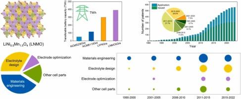 A patent landscape analysis on the high-voltage spinel LiNi0.5Mn1.5O4 for next-generation lithium-ion batteries