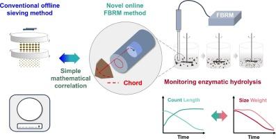 Online monitoring lignocellulosic particles by focus beam reflectance measurement for efficient bioprocessing