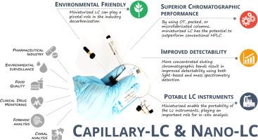 What still hinders the routine application of miniaturized liquid chromatography beyond the omics sciences?