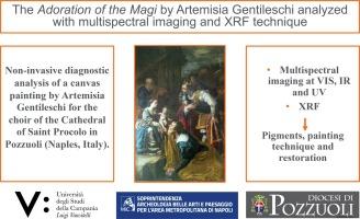 The Adoration of the Magi by Artemisia Gentileschi analyzed with multispectral imaging and XRF technique