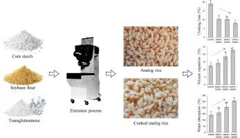 The effect of corn starch and transglutaminase on quality improvement of soybean-based analog rice