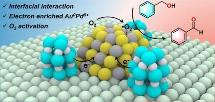 Interfacial interactions of polyoxometalate and Au0Pdδ+ alloy boosting aerobic oxidation of alcohols