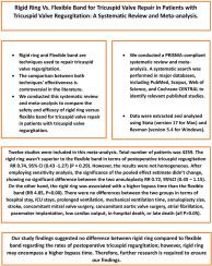 Rigid ring vs. flexible band for tricuspid valve repair in patients with tricuspid valve regurgitation: A systematic review and meta-analysis