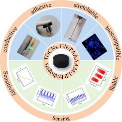 Mussel-adhesive chemistry inspired conductive hydrogel with self-adhesion, biocompatibility, self-recovery and fatigue-resistance performances as flexible sensing electronics